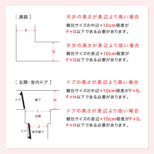 搬入経路のサイズを確認