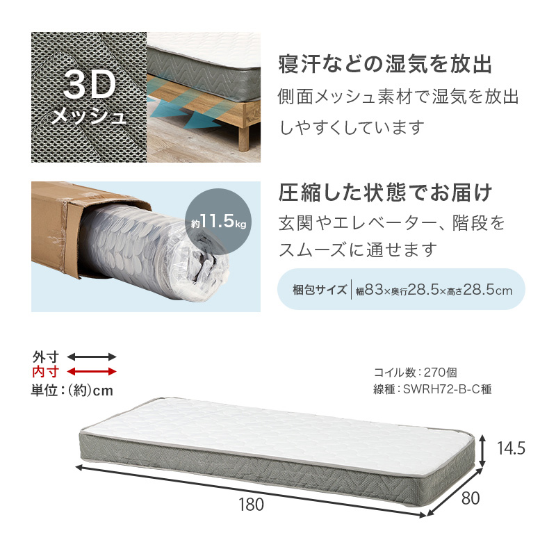 ボンネルコイルサイズ