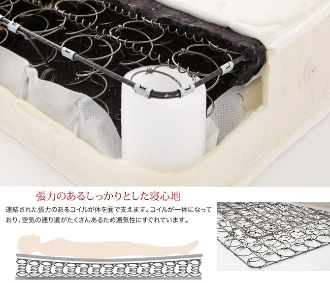 ボンネルコイルマットレス