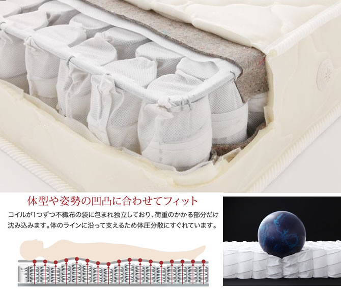 ポケットコイルマットレス