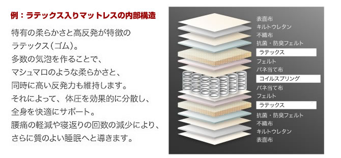 ラテックス入りマットレス
