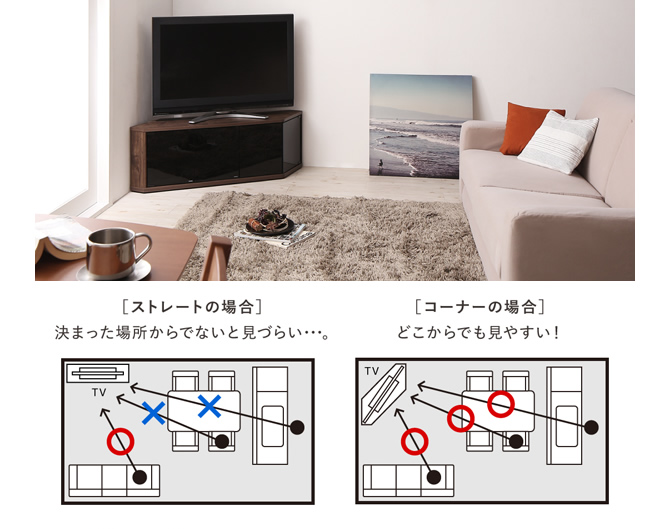 角にテレビを置く場合