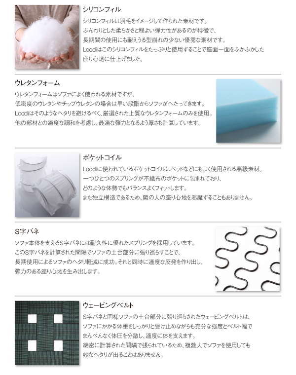 内部構造（シリコンフィル、ウレタンフォーム、ポケットコイル、Ｓ字バネ、ウェービングベルト）