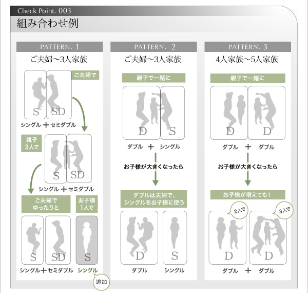 ベッド組合せ例