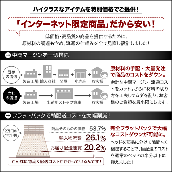 インターネット限定だから安い！