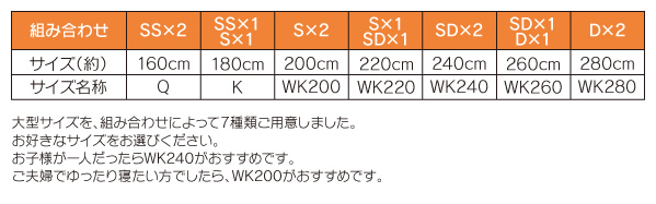 大型サイズ、組合せは7種類