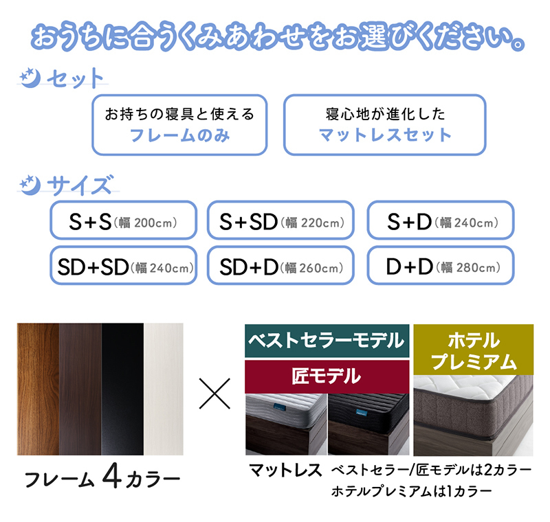 組み合わせ