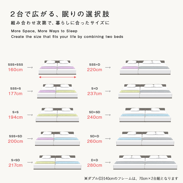 連結組み合わせサイズ