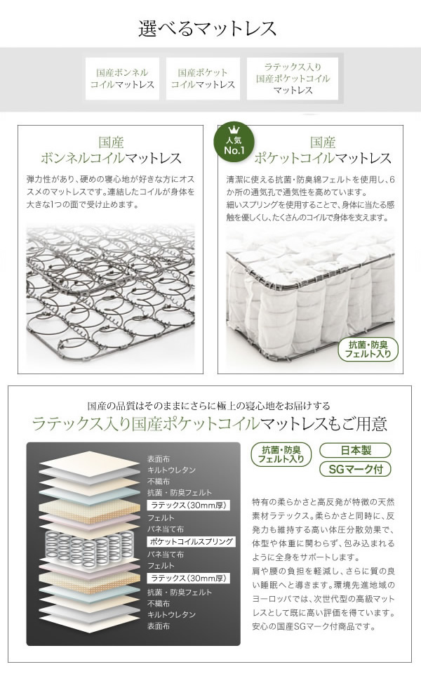 各マットレスの簡易特徴