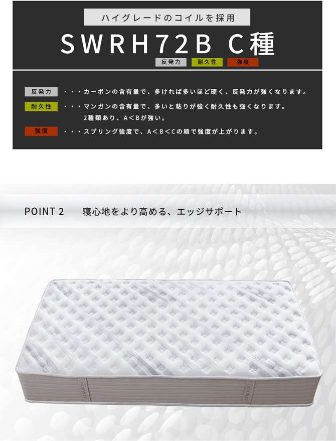 ハイグレードのコイルを採用