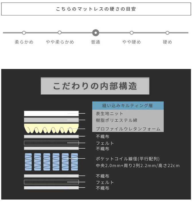 こだわりの内部構造