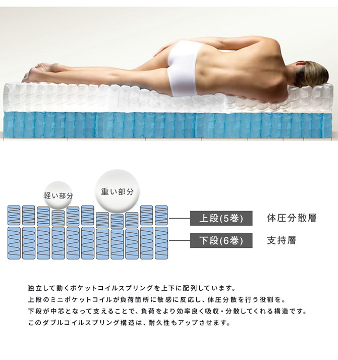 負荷がかかる具合によって沈み込む構造