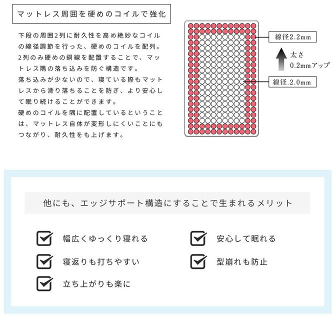 エッジサポート構造のメリット