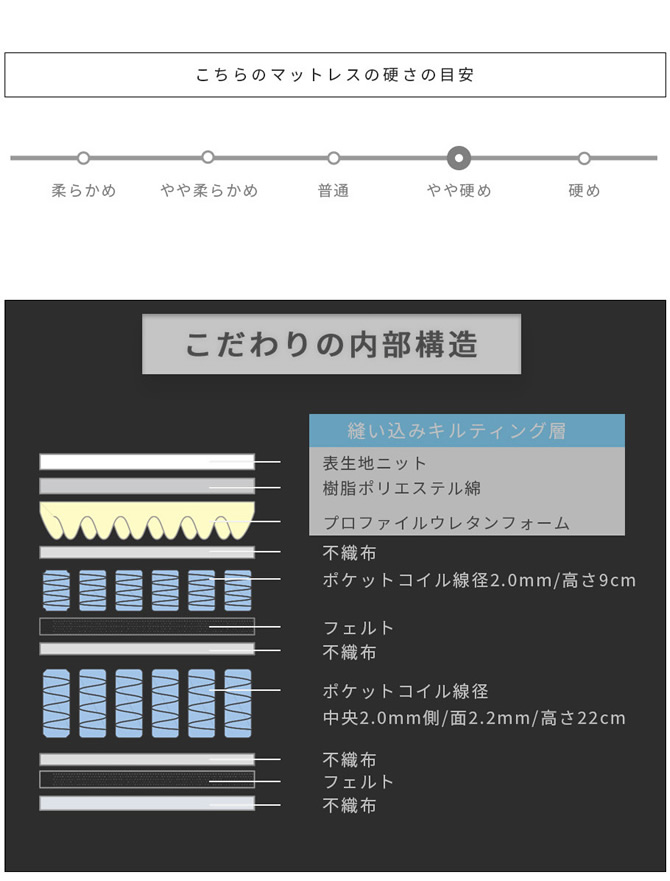こだわりの内部構造