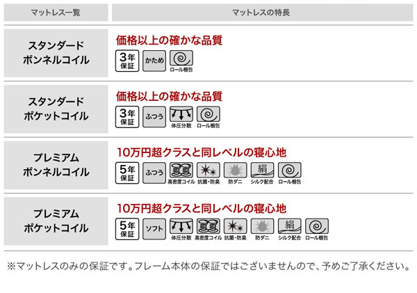 各マットレスの簡易特徴