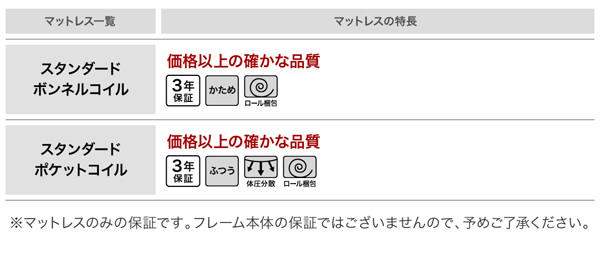 各マットレスの簡易特徴