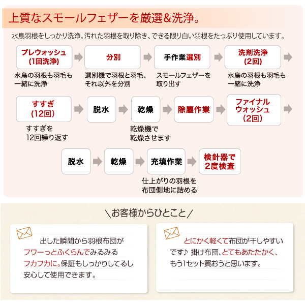 スモールフェザーの洗浄工程