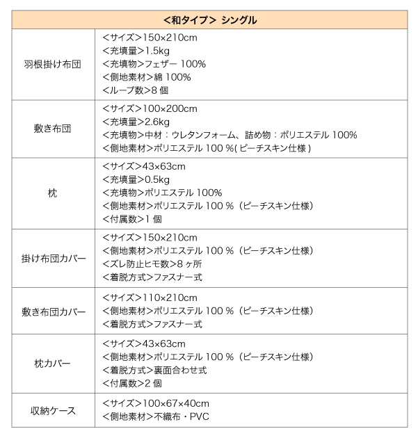 和タイプスペック