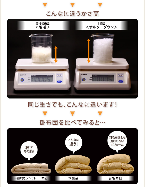 かさ高の違い
