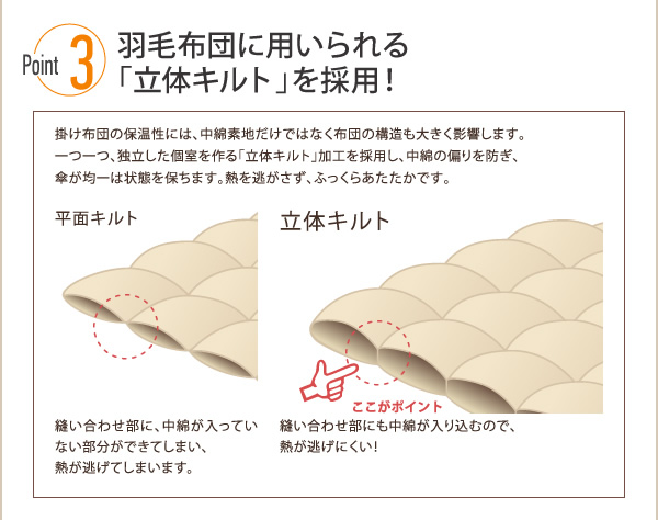 羽毛布団に用いられる立体キルト