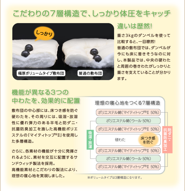 こだわりの7層構造でしっかり体圧をキャッチ