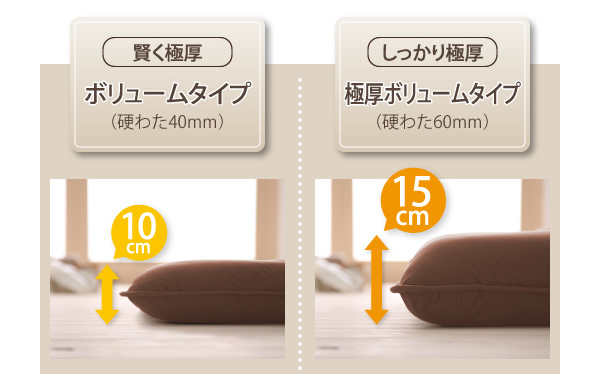 厚みの違い