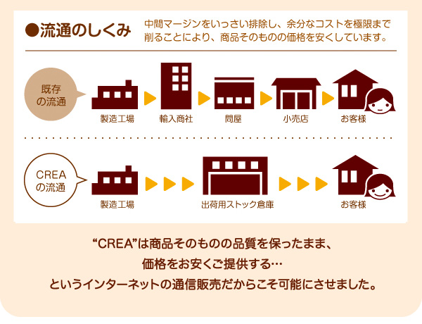 安さの秘密