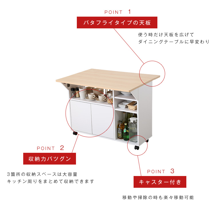 3つのポイント