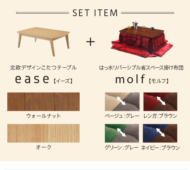 セットの組み合わせ