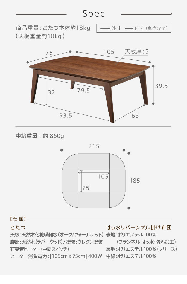 105×75cmサイズ