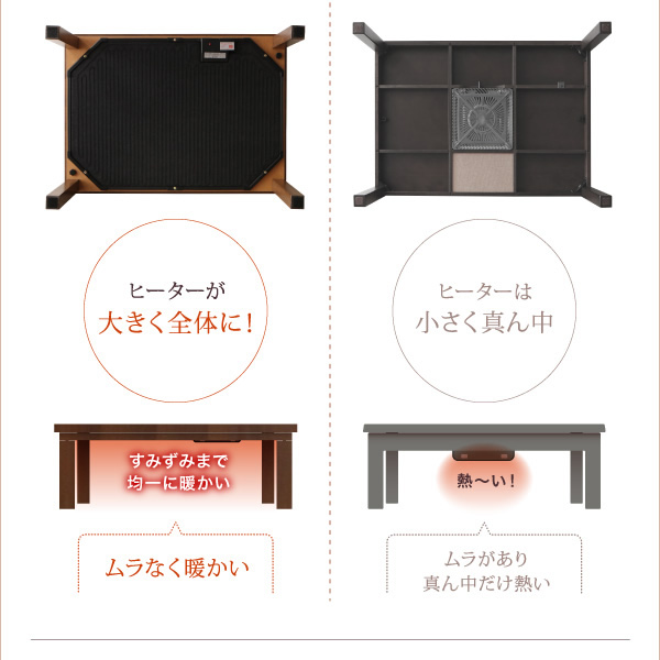 隅々まで均一に暖かい