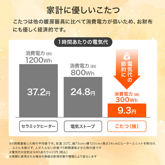 家計に優しいこたつ