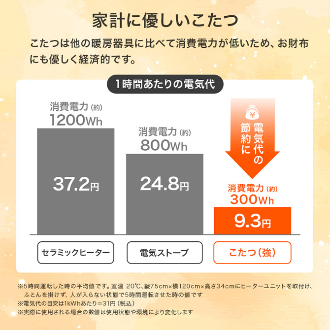 家計に優しいこたつ
