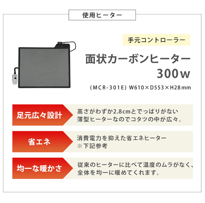 省エネ効果のある面状カーボンヒーター