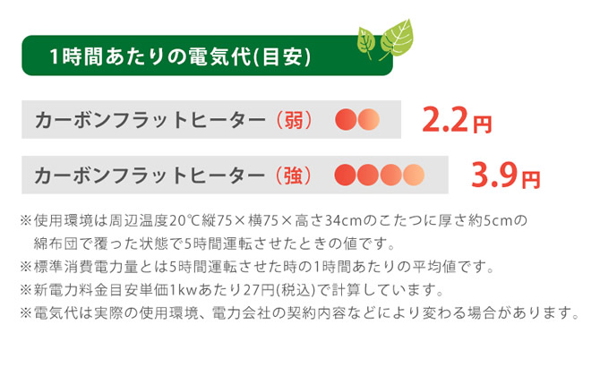 1時間あたりの電気代