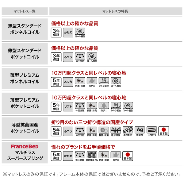マットレス簡易特徴