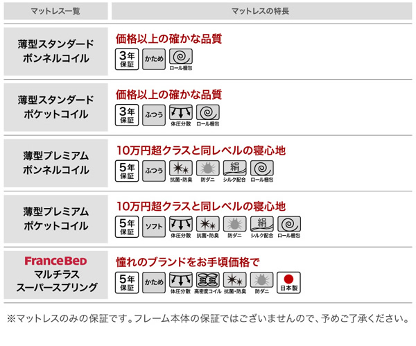 マットレス簡易特徴