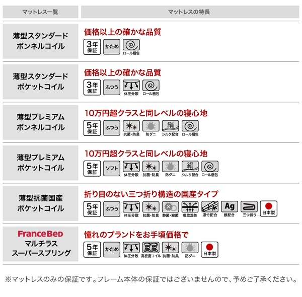マットレス簡易特徴