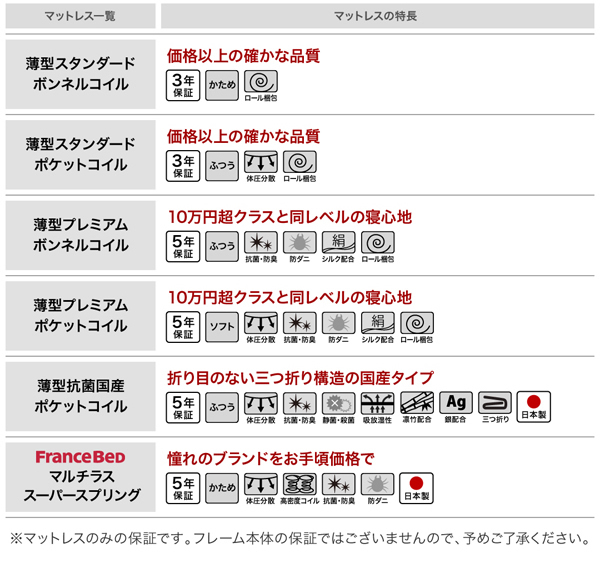 マットレス簡易特徴