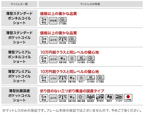 マットレス簡易特徴