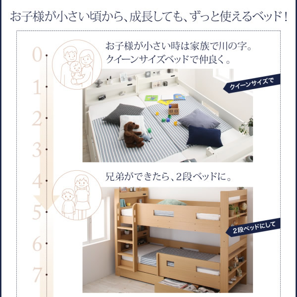 小さいころは川の字で、兄妹が出来たら2段ベッドに