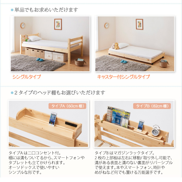 各タイプ