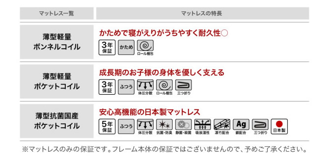各マットレスの簡易特徴