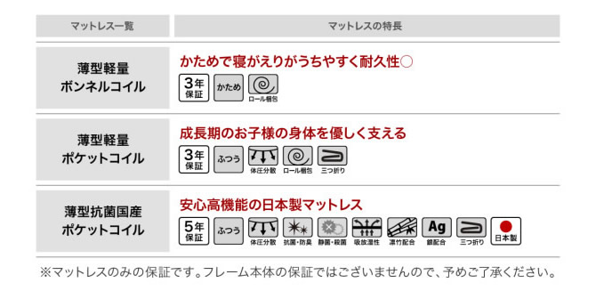 各マットレスの簡易特徴