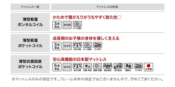 各マットレスの簡易特徴