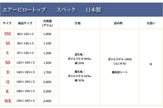 ピロートップの各サイズと充填量