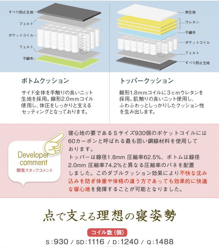 ボトム・トッパークッション