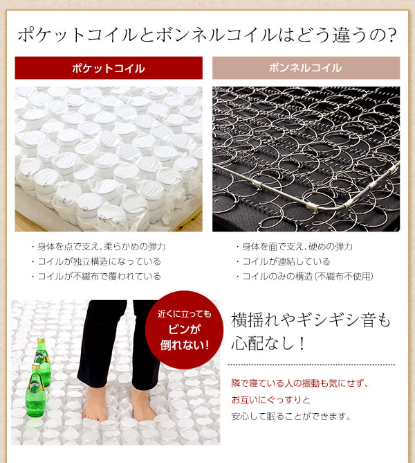 ボンネルコイルマットレスとの違い