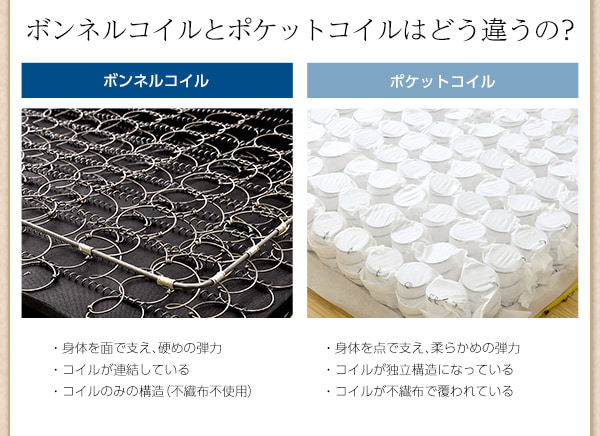 ポケットコイルとの違い