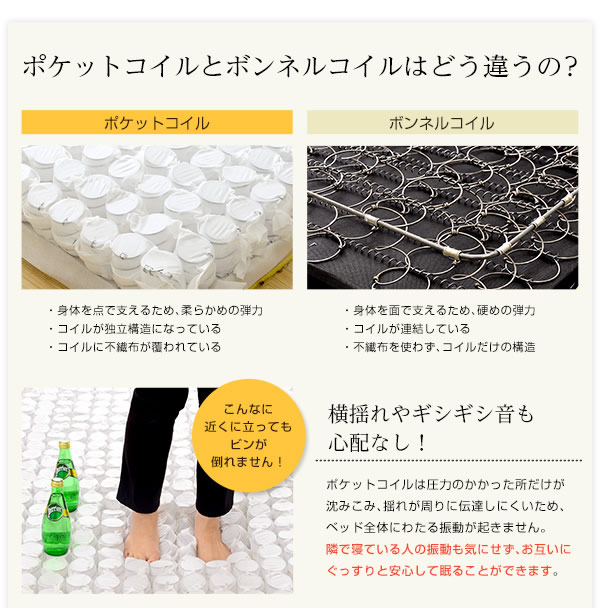 ポケットコイルはボンネルコイルとはどう違うの？